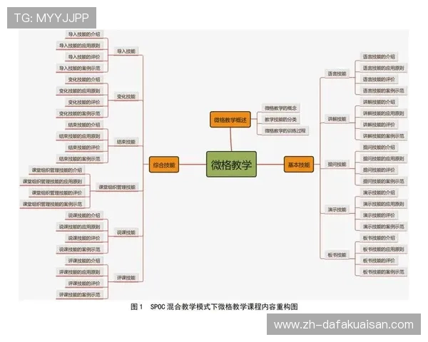 线上线下混合教学模式在本季度成为行业公认的主流配置方案